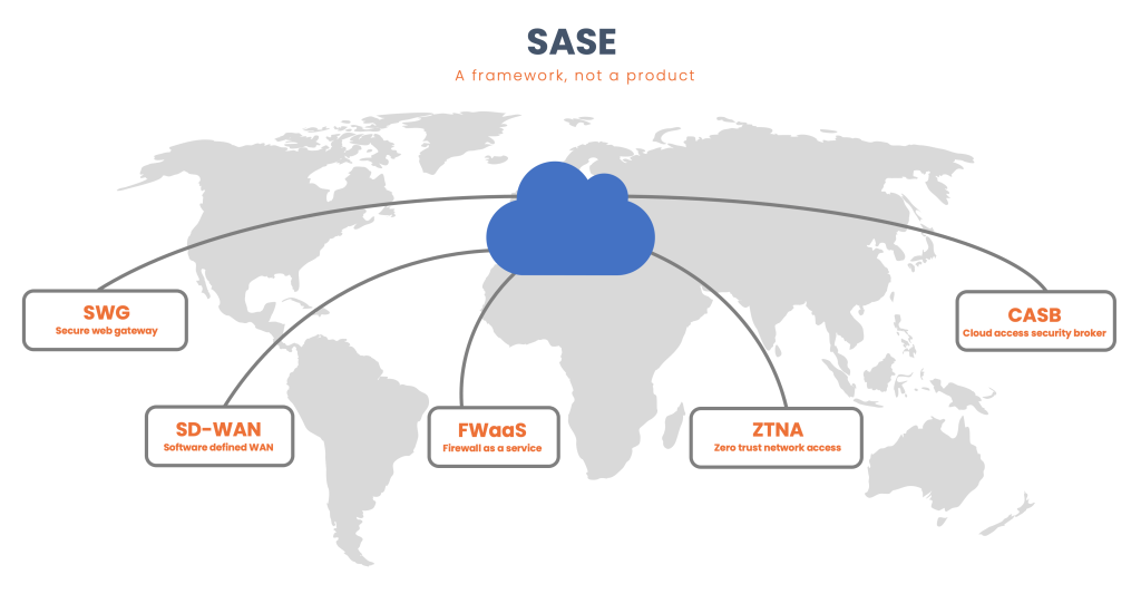 مفهوم SASE در امنیت شبکه