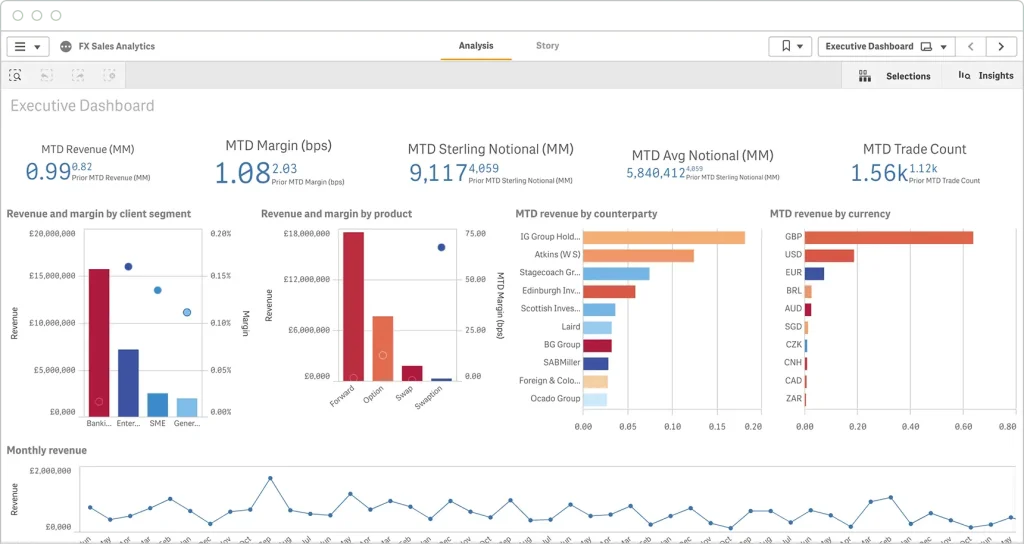 چطور بدکا به سازمان ها کمک می کند رقابتی تر شوند؟