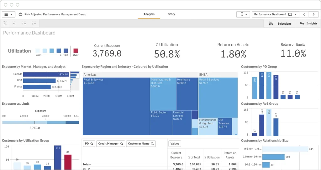 ارتقای عملکرد تیم ها با شفافیت و تحلیل دقیق